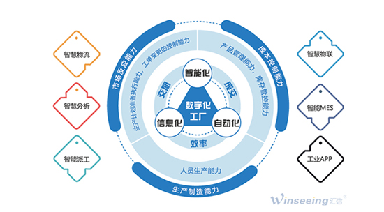 工贸一体型外贸企业数字化转型 从管理痛点走向价值链重构