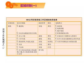 5秒看懂工厂现场环境改善 企业管理咨询的漫画启示录