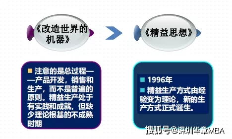 精益管理 全球生产运营背景下企业管理的必修课与咨询实践