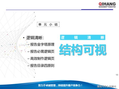 PPT与Excel在企业管理中的运用 企业管理咨询教材（学员版）