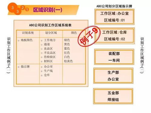 推行5S管理 提升企业效益与竞争力的基石
