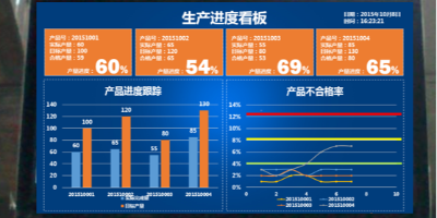速达软件MES系统 企业打造数字化工厂的核心引擎