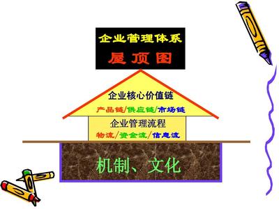 企业绩效管理与薪酬激励培训课件分享 构建高绩效组织的双轮驱动